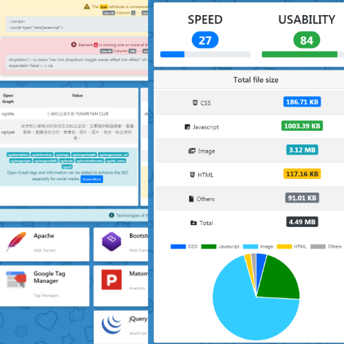 Webpage Analyser