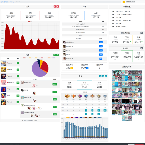 YUKARI DASHBOARD